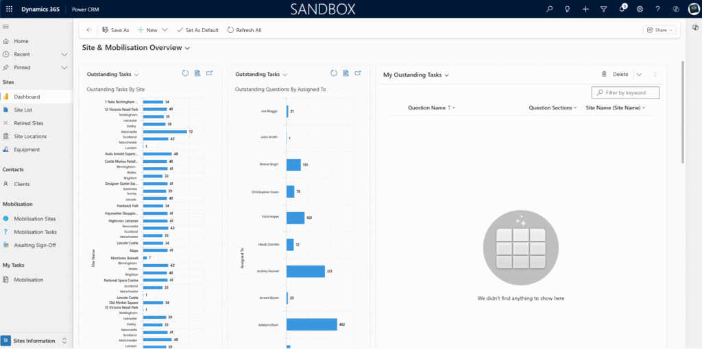 Mobilisation Dashboard