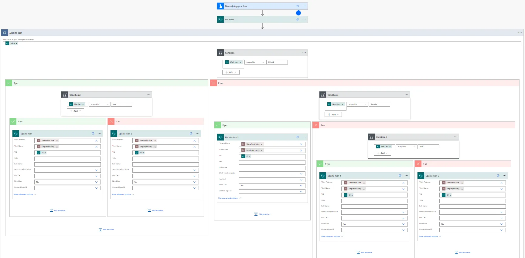 Screenshot of Power Automate Condition control with three fields for value, operator (is equal to dropdown), and comparison value, plus two branches below labeled If yes and If no with Add an action buttons