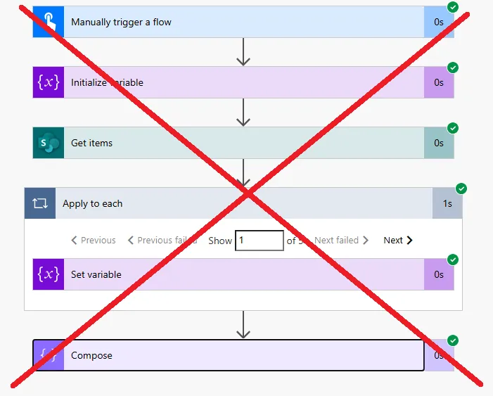 Screenshot of Power Automate flow showing Manually trigger flow, Get items from SharePoint, Apply to each loop, and Compose action inside loop with large red X marks indicating this is the wrong approach