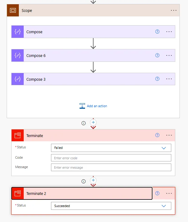 Screenshot of Compose action configured to run after failure, showing Inputs field with JSON object containing error code and message expressions from previous failed action