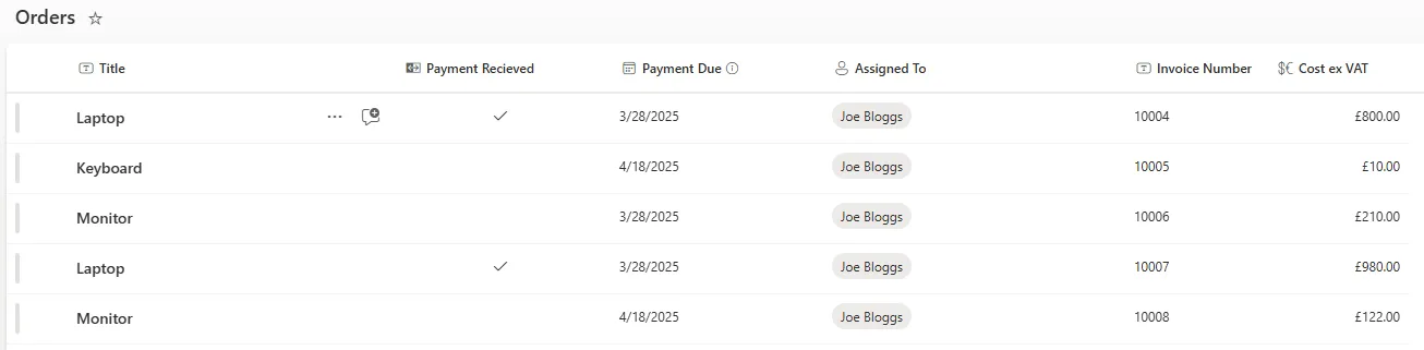 Screenshot of SharePoint list displaying tasks with columns including Title, Due Date showing dates like 12/05/2024, 14/05/2024, and Status column with values