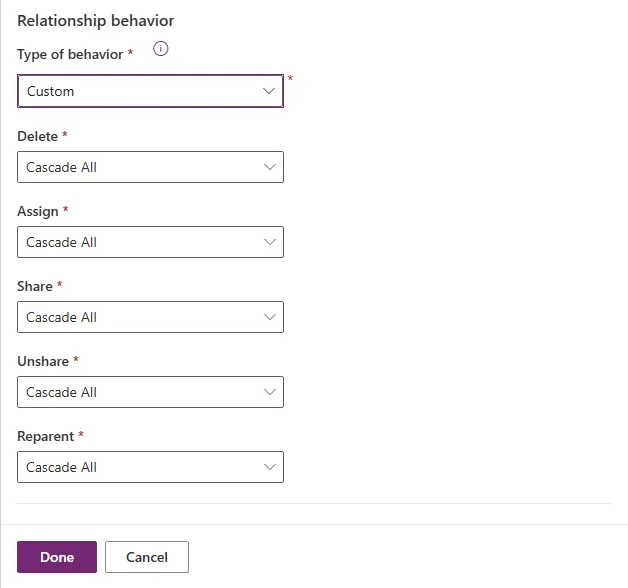 Diagram showing parent table at top with arrow pointing down to three child tables below, illustrating how delete, assign, share, and other operations cascade from parent to all children automatically with parental behaviour configuration